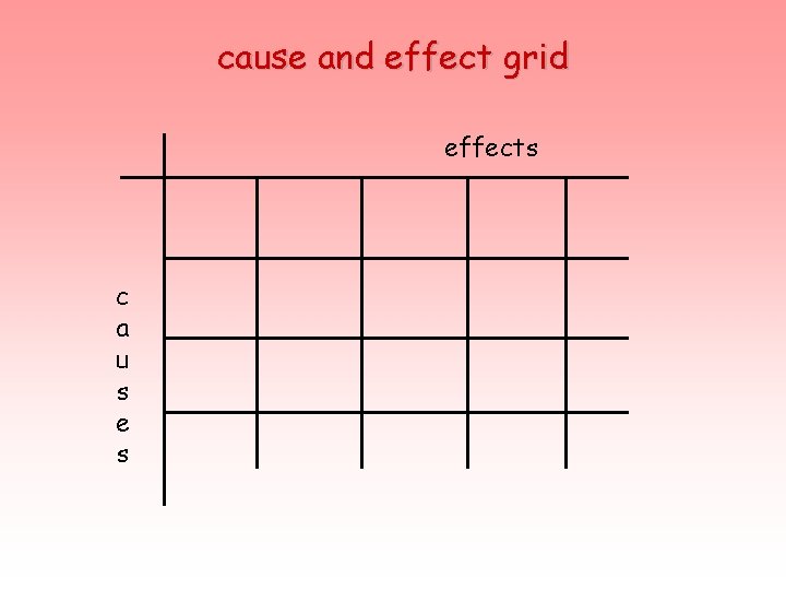 cause and effect grid effects c a u s e s 