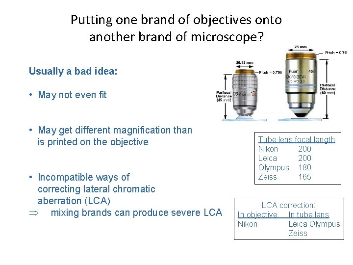 Putting one brand of objectives onto another brand of microscope? Pitch = 0. 75