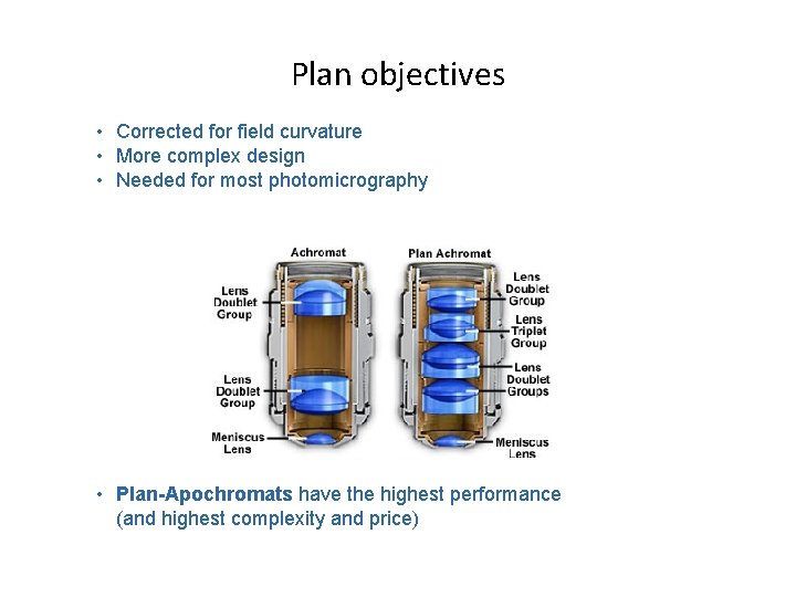 Plan objectives • Corrected for field curvature • More complex design • Needed for