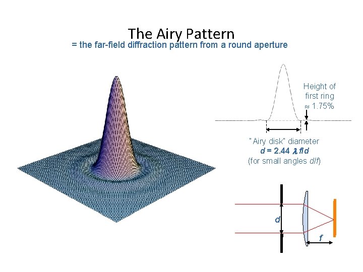 The Airy Pattern = the far-field diffraction pattern from a round aperture Height of