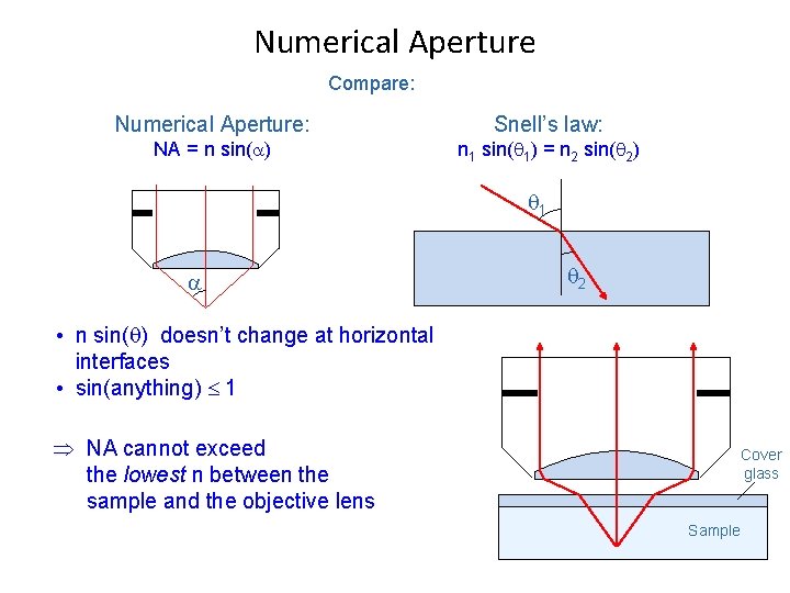 Numerical Aperture Compare: Numerical Aperture: Snell’s law: NA = n sin( ) n 1