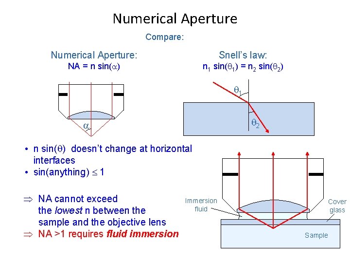 Numerical Aperture Compare: Numerical Aperture: Snell’s law: NA = n sin( ) n 1