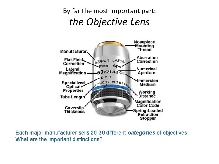 By far the most important part: the Objective Lens Each major manufacturer sells 20