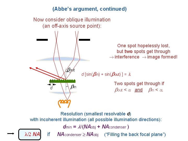 (Abbe’s argument, continued) Now consider oblique illumination (an off-axis source point): One spot hopelessly