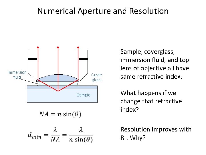 Numerical Aperture and Resolution Immersion fluid Cover glass Sample, coverglass, immersion fluid, and top