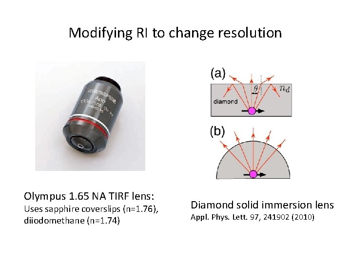Modifying RI to change resolution Olympus 1. 65 NA TIRF lens: Uses sapphire coverslips