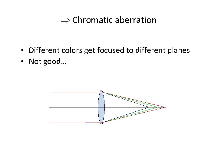  Chromatic aberration • Different colors get focused to different planes • Not good…