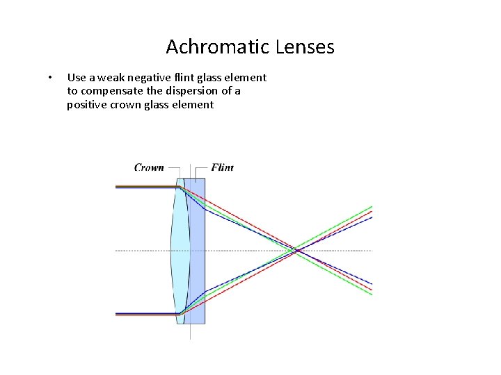 Achromatic Lenses • Use a weak negative flint glass element to compensate the dispersion