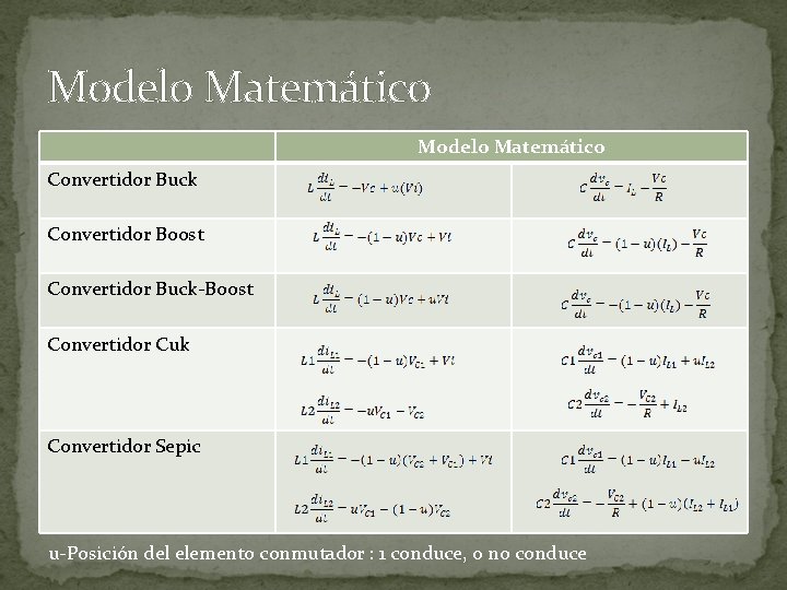 Modelo Matemático Convertidor Buck Convertidor Boost Convertidor Buck-Boost Convertidor Cuk Convertidor Sepic u-Posición del