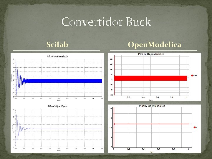 Convertidor Buck Scilab Open. Modelica 