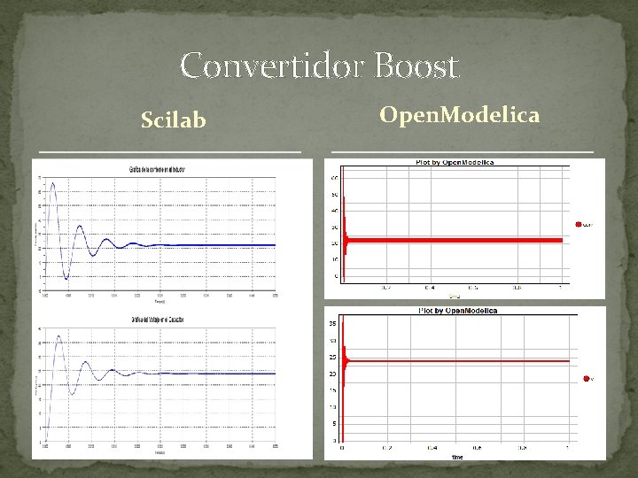 Convertidor Boost Scilab Open. Modelica 