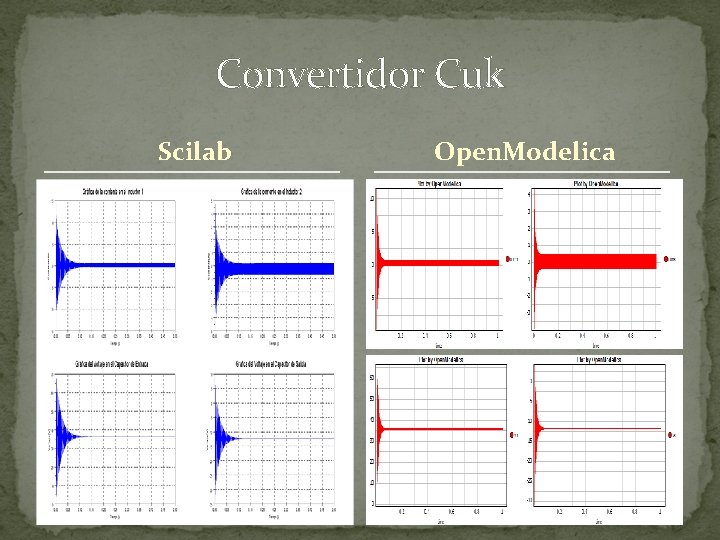 Convertidor Cuk Scilab Open. Modelica 