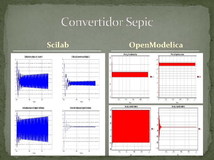 Convertidor Sepic Scilab Open. Modelica 