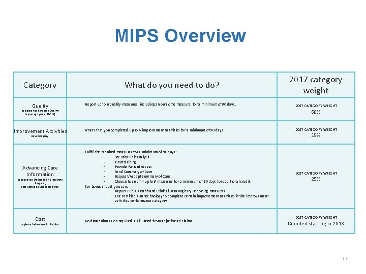 MIPS Overview Category Quality What do you need to do? Report up to 6