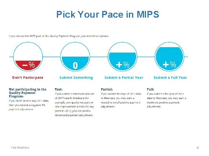 Pick Your Pace in MIPS Yale Medicine 6 