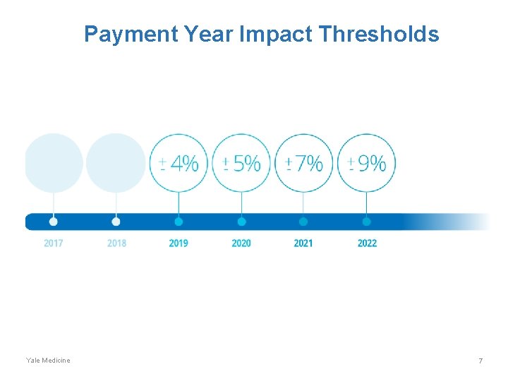 Payment Year Impact Thresholds Yale Medicine 7 