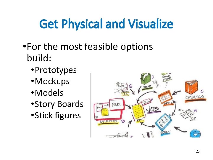 Get Physical and Visualize • For the most feasible options build: • Prototypes •