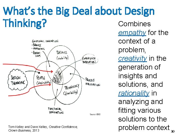 What’s the Big Deal about Design Combines Thinking? Tom Kelley and Dave Kelley, Creative