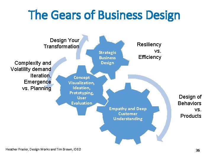 The Gears of Business Design Your Transformation Complexity and Volatility demand Iteration, Emergence vs.