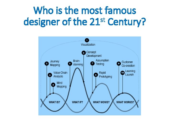 Who is the most famous st designer of the 21 Century? 