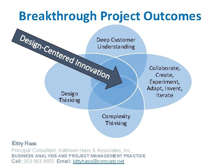 Breakthrough Project Outcomes Des ign- Deep Customer Understanding Cen tere d In nov atio