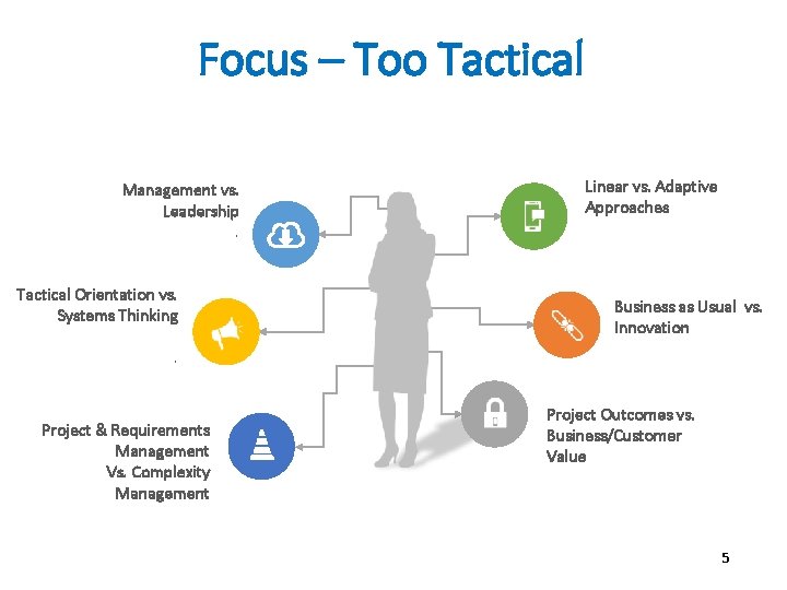 Focus – Too Tactical Management vs. Leadership. Tactical Orientation vs. Systems Thinking . Project