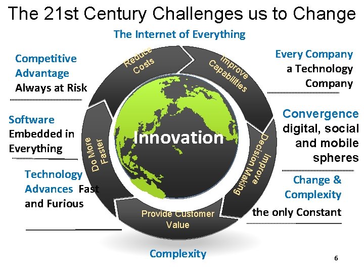 The 21 st Century Challenges us to Change The Internet of Everything Innovation ng
