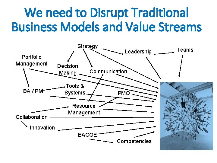 We need to Disrupt Traditional Business Models and Value Streams Strategy Portfolio Management BA