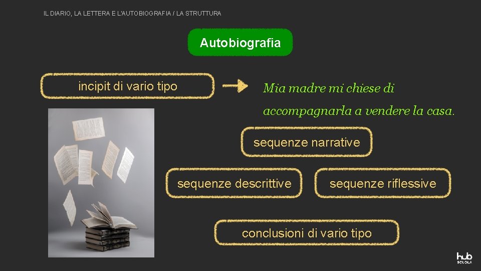 IL DIARIO, LA LETTERA E L'AUTOBIOGRAFIA / LA STRUTTURA Autobiografia incipit di vario tipo