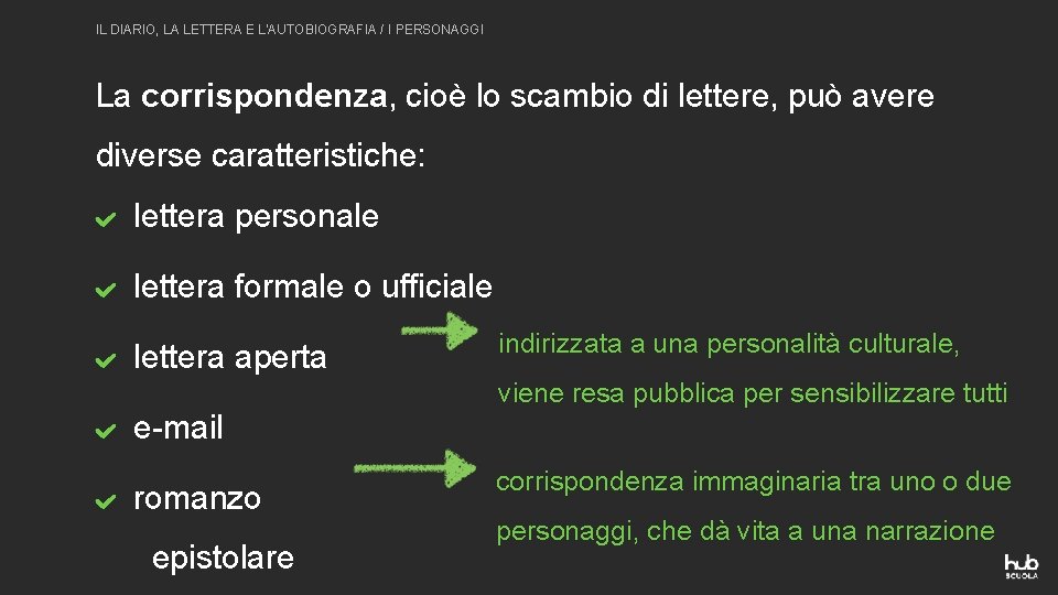 IL DIARIO, LA LETTERA E L'AUTOBIOGRAFIA / I PERSONAGGI La corrispondenza, cioè lo scambio