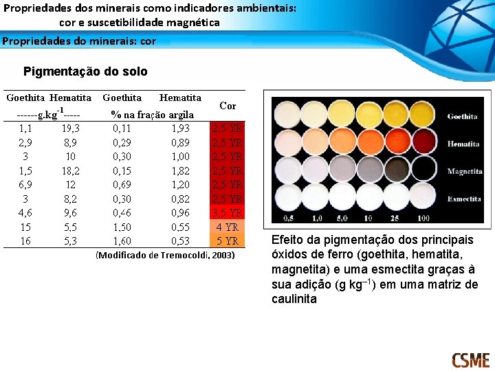 Propriedades dos minerais como indicadores ambientais: cor e suscetibilidade magnética Propriedades do minerais: cor