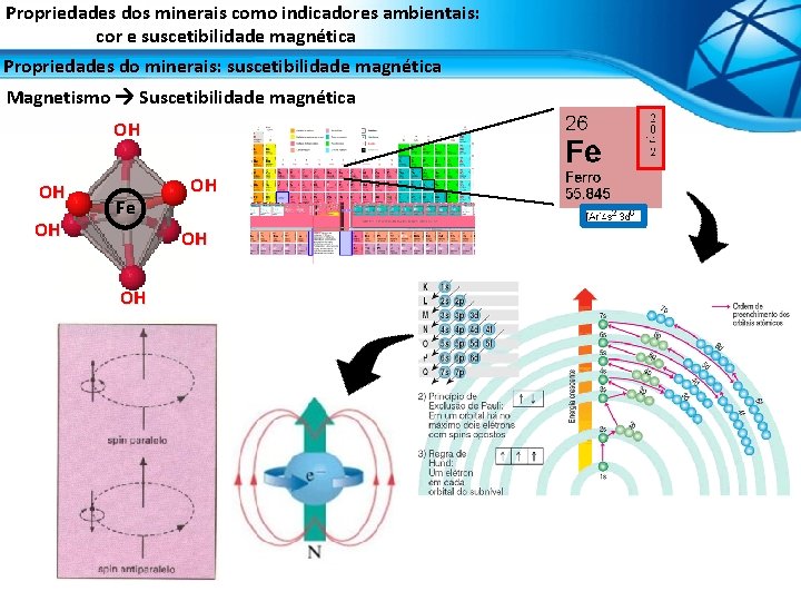 Propriedades dos minerais como indicadores ambientais: cor e suscetibilidade magnética Propriedades do minerais: suscetibilidade