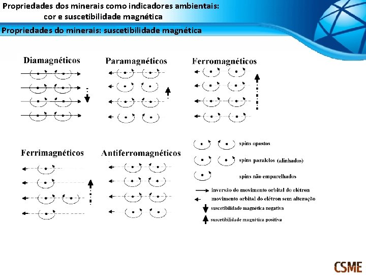 Propriedades dos minerais como indicadores ambientais: cor e suscetibilidade magnética Propriedades do minerais: suscetibilidade