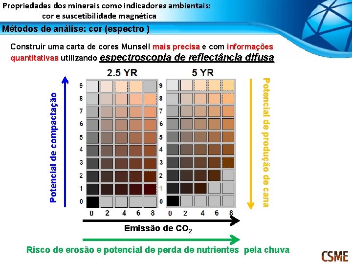 Propriedades dos minerais como indicadores ambientais: cor e suscetibilidade magnética Métodos de análise: cor