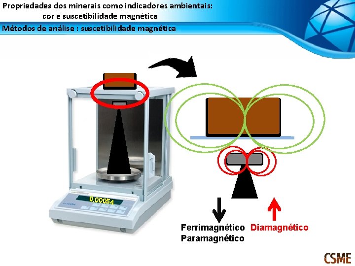 Propriedades dos minerais como indicadores ambientais: cor e suscetibilidade magnética Métodos de análise :