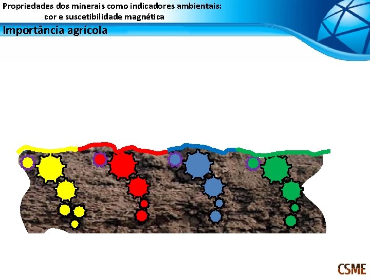 Propriedades dos minerais como indicadores ambientais: cor e suscetibilidade magnética Importância agrícola 