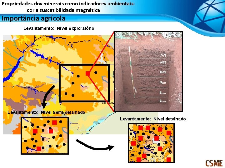 Propriedades dos minerais como indicadores ambientais: cor e suscetibilidade magnética Importância agrícola Levantamento: Nível