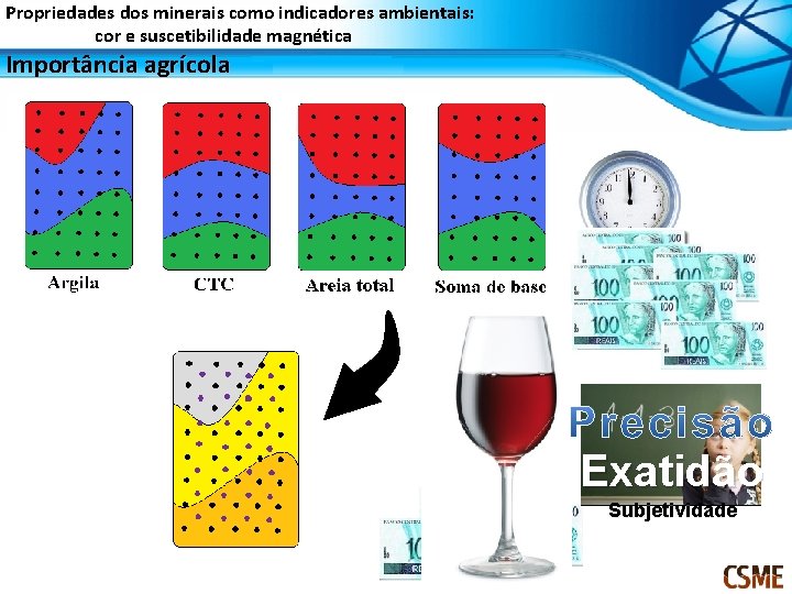 Propriedades dos minerais como indicadores ambientais: cor e suscetibilidade magnética Importância agrícola Exatidão Subjetividade