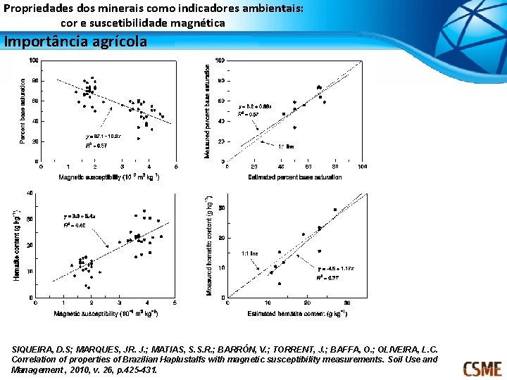 Propriedades dos minerais como indicadores ambientais: cor e suscetibilidade magnética Importância agrícola SIQUEIRA, D.