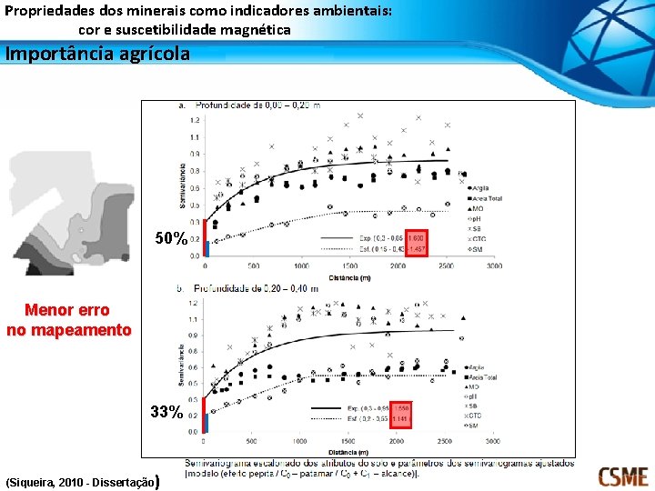 Propriedades dos minerais como indicadores ambientais: cor e suscetibilidade magnética Importância agrícola 50% Menor