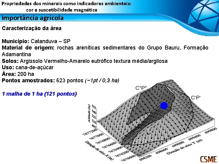 Propriedades dos minerais como indicadores ambientais: cor e suscetibilidade magnética Importância agrícola Caracterização da