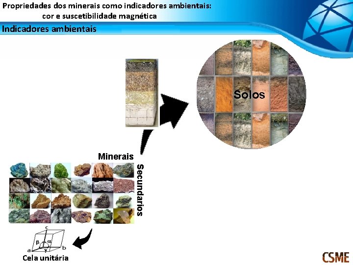 Propriedades dos minerais como indicadores ambientais: cor e suscetibilidade magnética Indicadores ambientais Solos Minerais