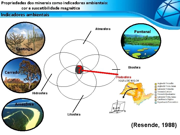 Propriedades dos minerais como indicadores ambientais: cor e suscetibilidade magnética Indicadores ambientais Atmosfera Pantanal