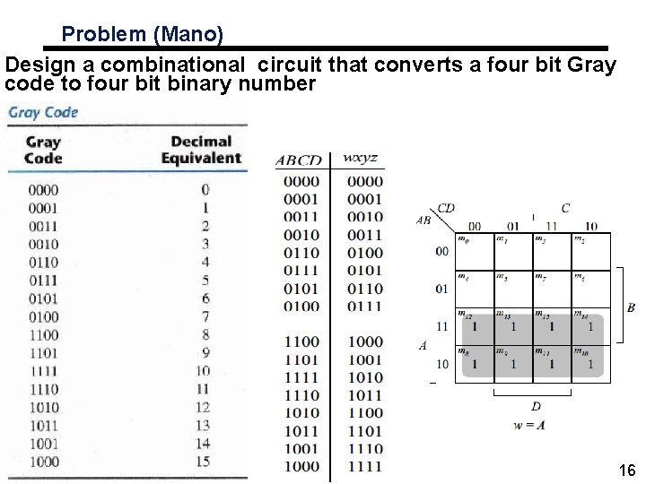 Problem (Mano) Design a combinational circuit that converts a four bit Gray code to