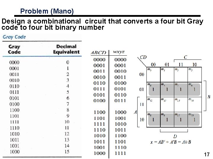 Problem (Mano) Design a combinational circuit that converts a four bit Gray code to