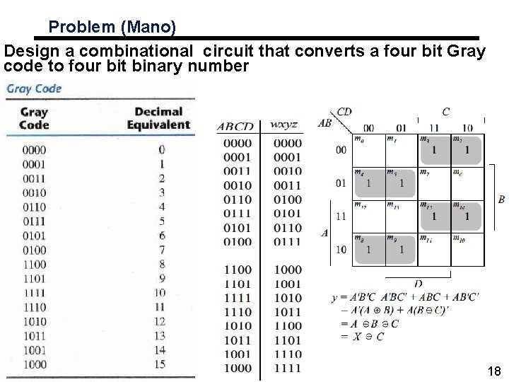 Problem (Mano) Design a combinational circuit that converts a four bit Gray code to
