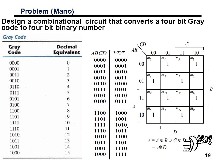 Problem (Mano) Design a combinational circuit that converts a four bit Gray code to