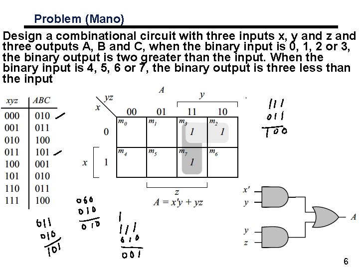 Problem (Mano) Design a combinational circuit with three inputs x, y and z and