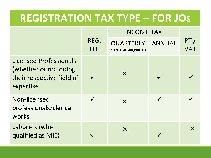 REGISTRATION TAX TYPE – FOR JOs REG. FEE Licensed Professionals (whether or not doing