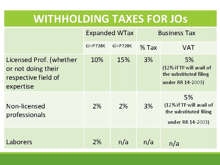 WITHHOLDING TAXES FOR JOs Expanded WTax GI<P 720 K Licensed Prof. (whether or not